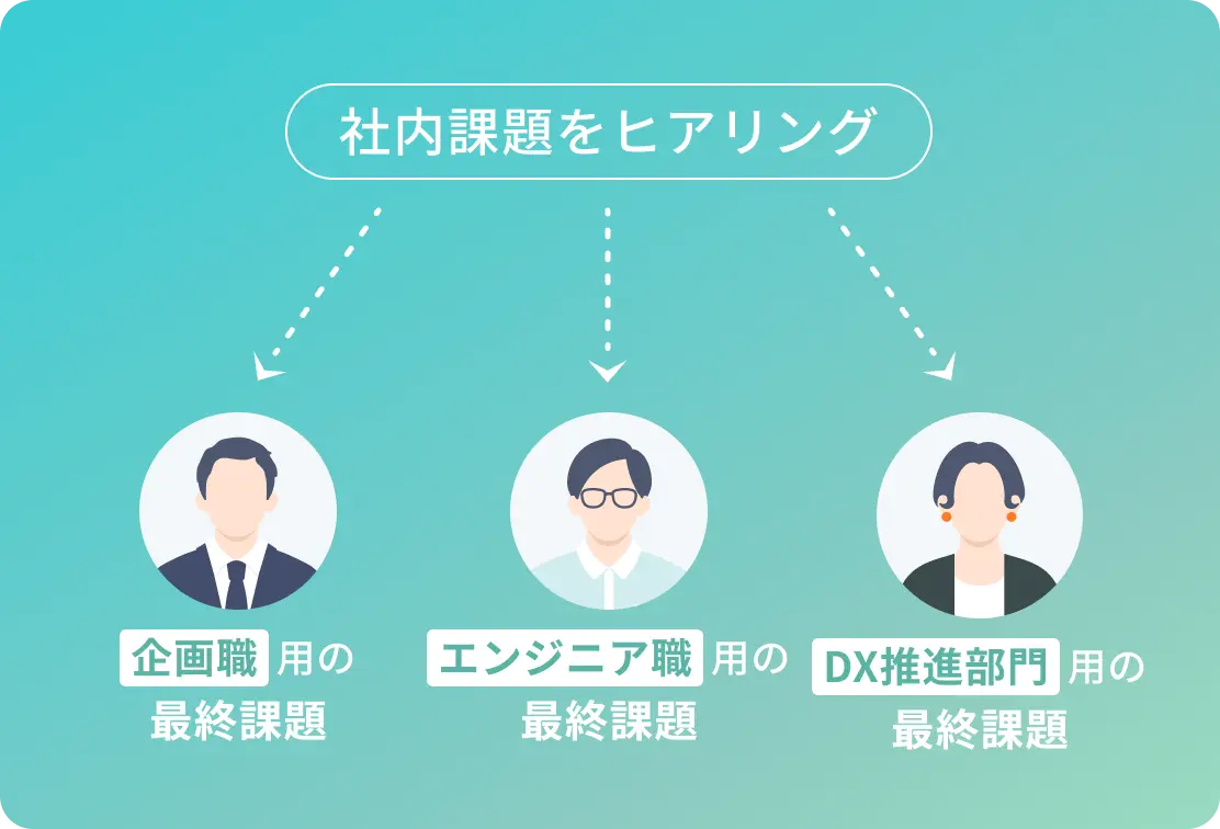 社内課題に合わせて、研修からDXが始まる